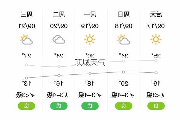 项城天气-第3张图片-欧景旅游网