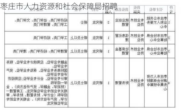 枣庄市人力资源和社会保障局招聘-第2张图片-欧景旅游网