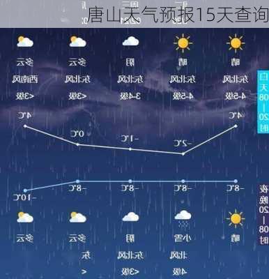 唐山天气预报15天查询-第1张图片-欧景旅游网