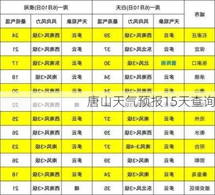 唐山天气预报15天查询-第2张图片-欧景旅游网