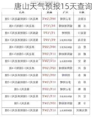 唐山天气预报15天查询-第3张图片-欧景旅游网