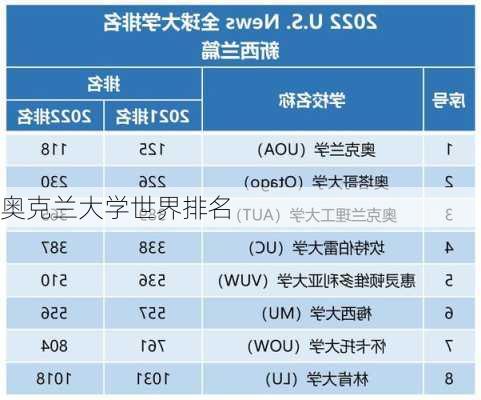 奥克兰大学世界排名-第3张图片-欧景旅游网