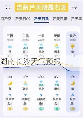 湖南长沙天气预报-第1张图片-欧景旅游网