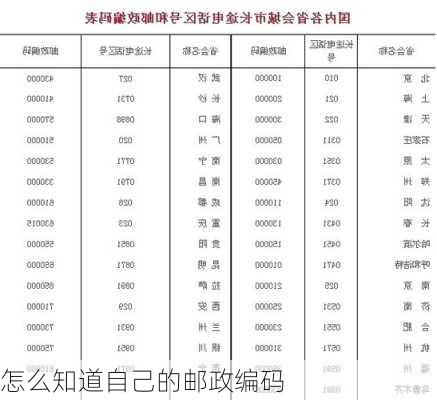 怎么知道自己的邮政编码-第3张图片-欧景旅游网