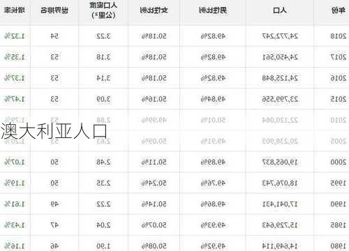 澳大利亚人口-第2张图片-欧景旅游网