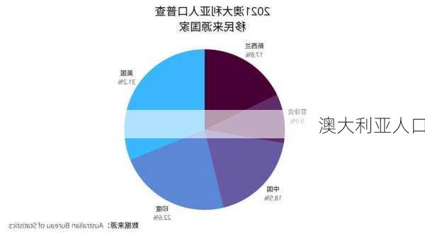 澳大利亚人口-第1张图片-欧景旅游网