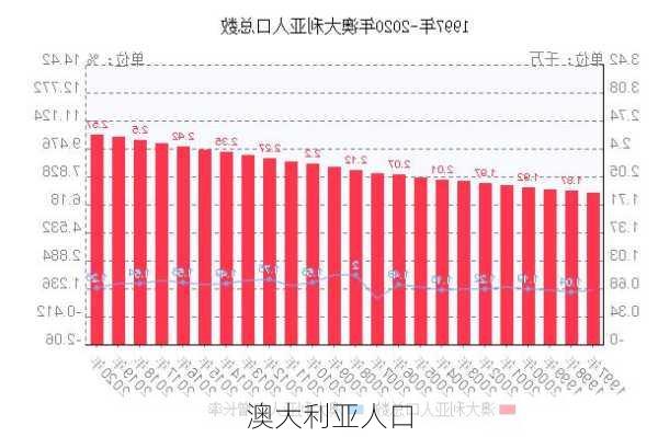 澳大利亚人口-第3张图片-欧景旅游网