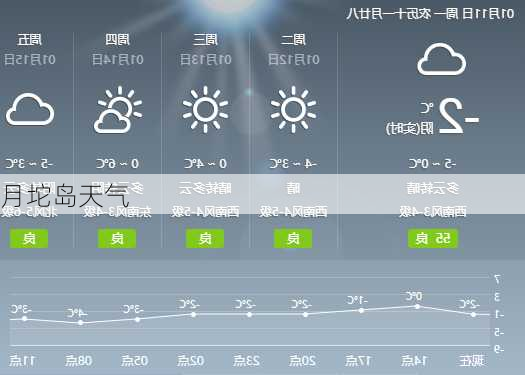 月坨岛天气-第3张图片-欧景旅游网