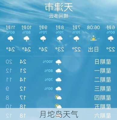 月坨岛天气-第2张图片-欧景旅游网