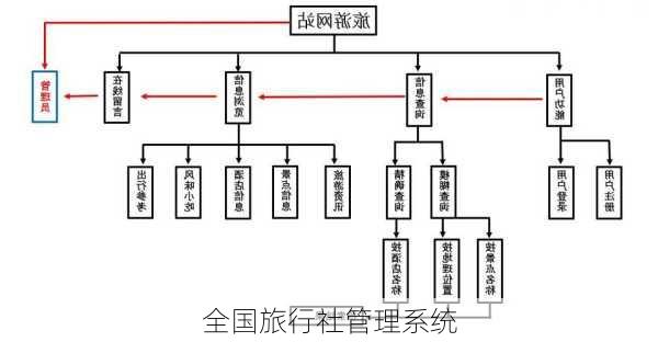 全国旅行社管理系统-第1张图片-欧景旅游网