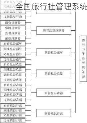 全国旅行社管理系统-第3张图片-欧景旅游网