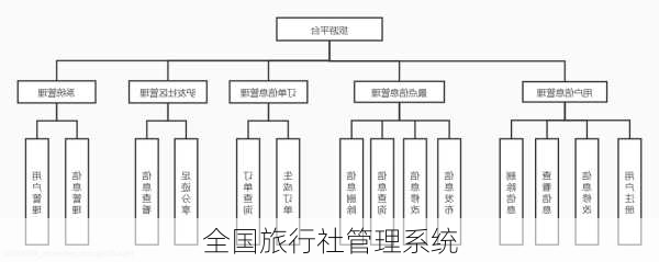 全国旅行社管理系统-第2张图片-欧景旅游网