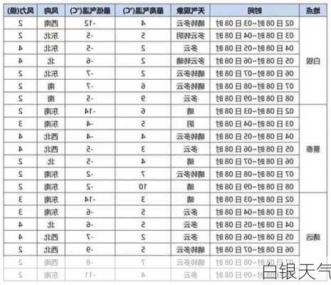 白银天气-第1张图片-欧景旅游网