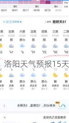 洛阳天气预报15天-第1张图片-欧景旅游网