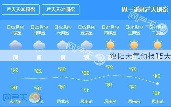 洛阳天气预报15天-第2张图片-欧景旅游网