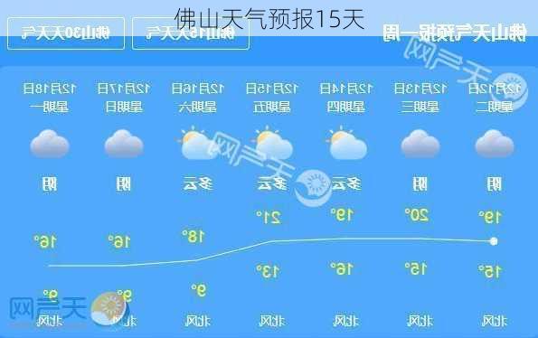 佛山天气预报15天-第2张图片-欧景旅游网