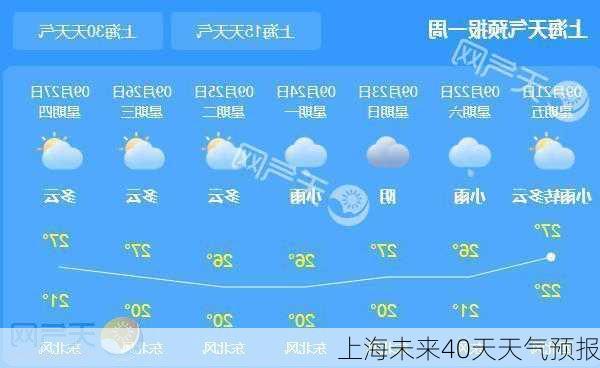 上海未来40天天气预报-第3张图片-欧景旅游网