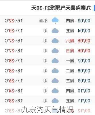 九寨沟天气情况-第1张图片-欧景旅游网