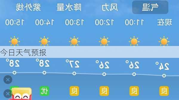 今日天气预报-第1张图片-欧景旅游网