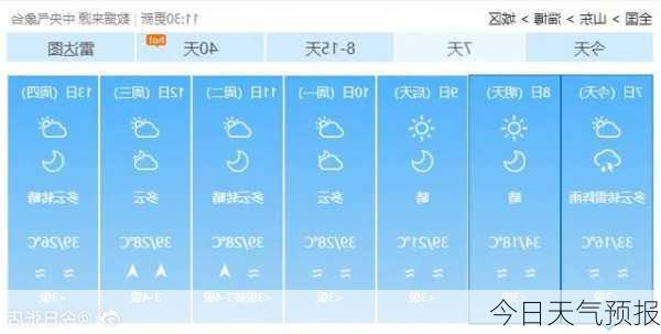 今日天气预报-第2张图片-欧景旅游网