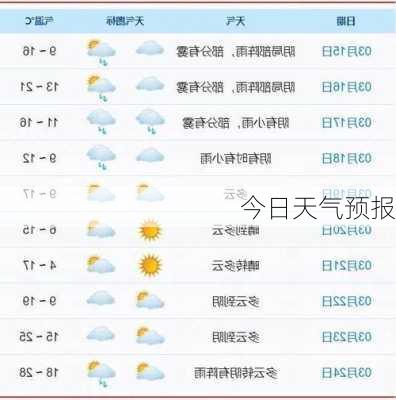 今日天气预报-第3张图片-欧景旅游网