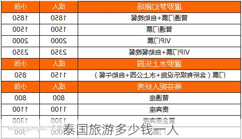 泰国旅游多少钱一人-第3张图片-欧景旅游网