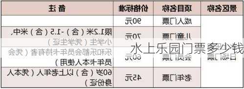 水上乐园门票多少钱-第2张图片-欧景旅游网