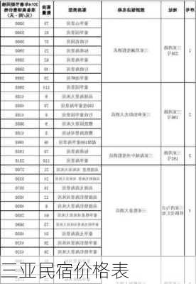 三亚民宿价格表-第3张图片-欧景旅游网