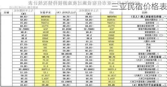 三亚民宿价格表-第1张图片-欧景旅游网