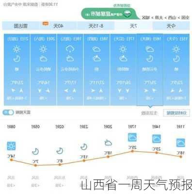 山西省一周天气预报-第1张图片-欧景旅游网