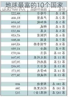 地球最富的10个国家