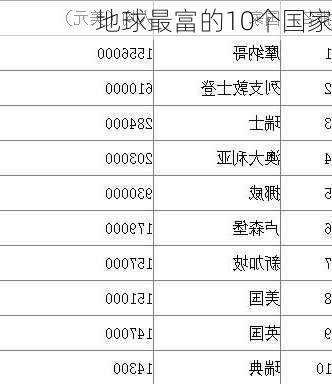 地球最富的10个国家-第2张图片-欧景旅游网