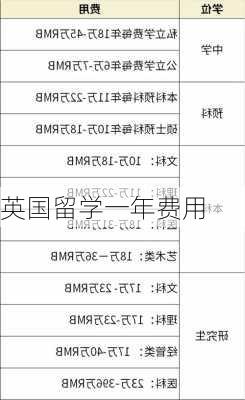 英国留学一年费用-第1张图片-欧景旅游网