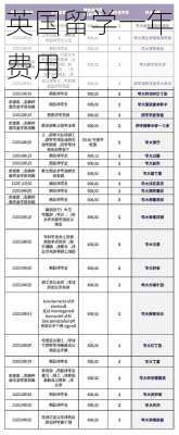 英国留学一年费用-第3张图片-欧景旅游网