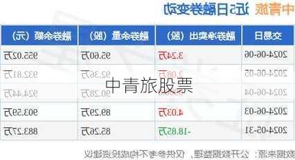 中青旅股票-第2张图片-欧景旅游网