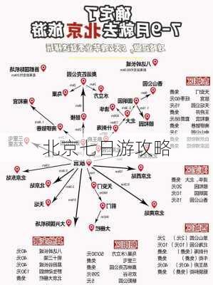 北京七日游攻略-第3张图片-欧景旅游网