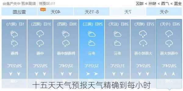 十五天天气预报天气精确到每小时-第3张图片-欧景旅游网