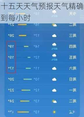 十五天天气预报天气精确到每小时-第1张图片-欧景旅游网