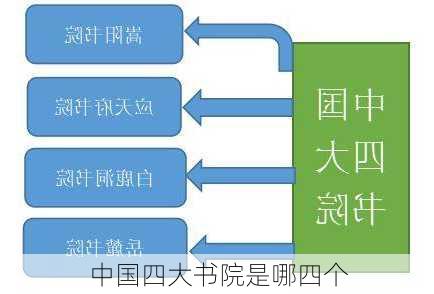 中国四大书院是哪四个-第1张图片-欧景旅游网