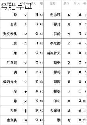 希腊字母-第1张图片-欧景旅游网