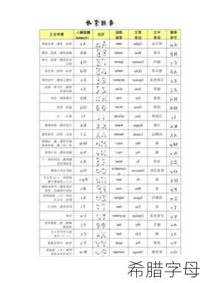 希腊字母-第3张图片-欧景旅游网