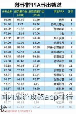 国内旅游攻略app排行榜-第3张图片-欧景旅游网