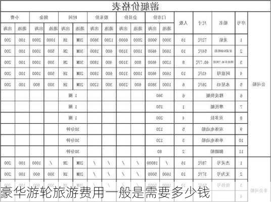 豪华游轮旅游费用一般是需要多少钱-第3张图片-欧景旅游网