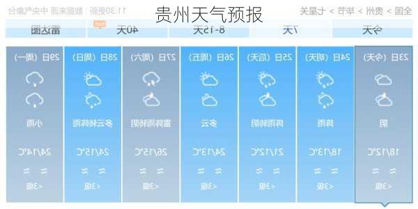 贵州天气预报-第3张图片-欧景旅游网