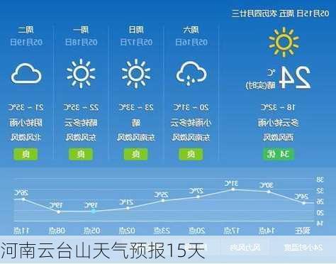 河南云台山天气预报15天-第3张图片-欧景旅游网