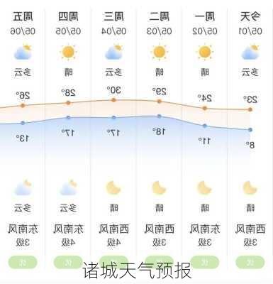 诸城天气预报