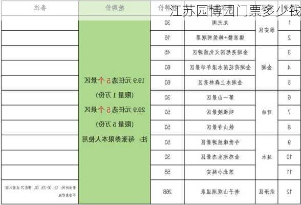 江苏园博园门票多少钱-第2张图片-欧景旅游网