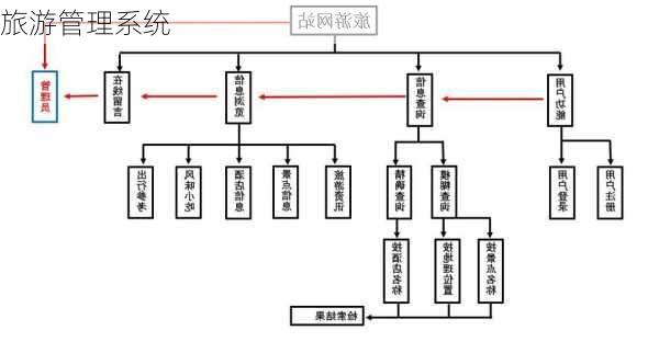 旅游管理系统-第2张图片-欧景旅游网