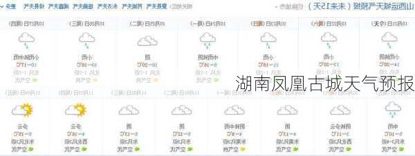 湖南凤凰古城天气预报-第2张图片-欧景旅游网