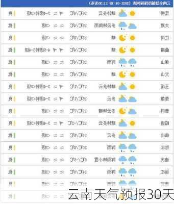 云南天气预报30天-第3张图片-欧景旅游网